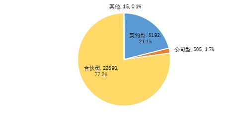 2020年私募基金市場統計分析與融資咨詢服務趨勢洞察