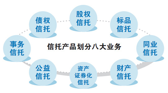 信托“八大業(yè)務(wù)”分類試點啟動，股權(quán)信托能否成為早期投資的“活水”？