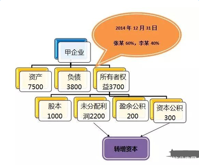 個人投資者收購企業(yè)股權(quán)與轉(zhuǎn)增股本的個人所得稅問題解析