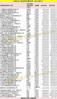 私募基金年度大數(shù)據(jù)發(fā)布 總規(guī)模近11萬億，產(chǎn)品破6萬只，百億私募達(dá)187家
